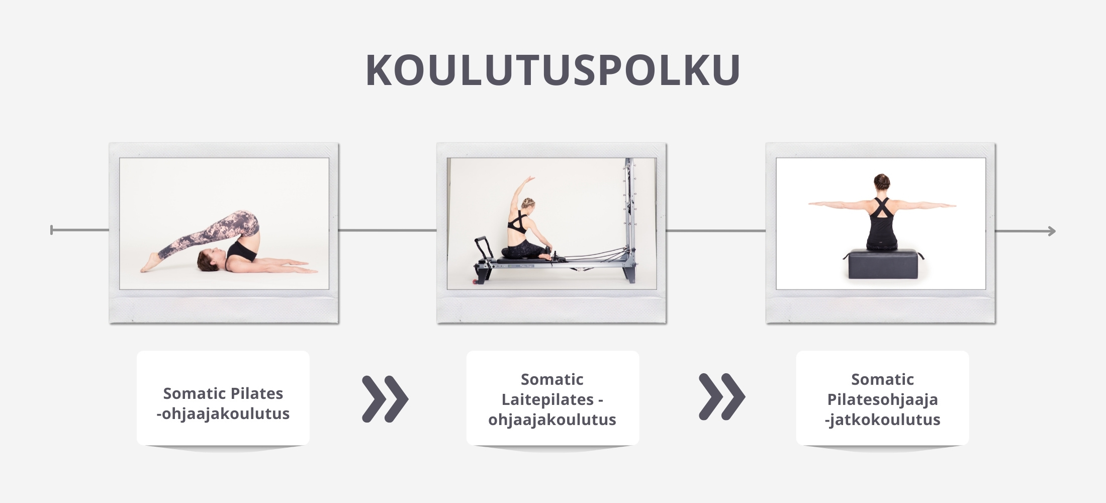 Koulutuspolku – Somatic Studio